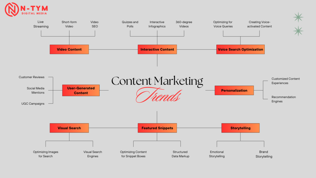 Content Marketing